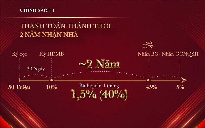 chinh-sach-glory-heights-1-1 CHÍNH SÁCH BÁN HÀNG 1 GLORY HEIGHTS VINHOMES GRAND PARK
