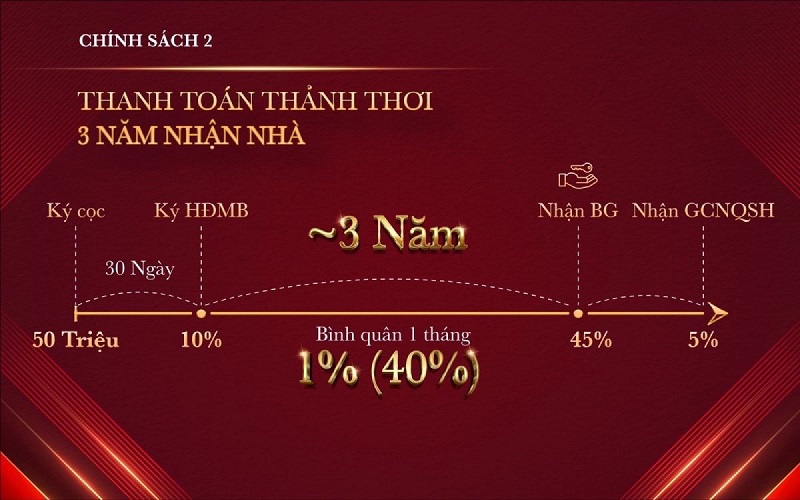 chinh-sach-glory-heights-2-2 CHÍNH SÁCH BÁN HÀNG 2 GLORY HEIGHTS VINHOMES GRAND PARK