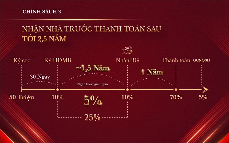chinh-sach-glory-heights-3-3 CHÍNH SÁCH BÁN HÀNG 3 GLORY HEIGHTS VINHOMES GRAND PARK