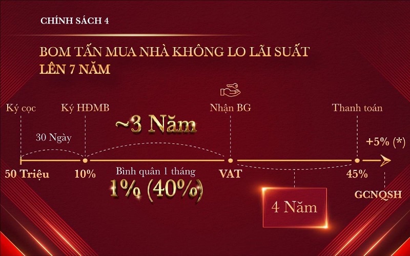 chinh-sach-glory-heights-4-4 CHÍNH SÁCH BÁN HÀNG 4 GLORY HEIGHTS VINHOMES GRAND PARK