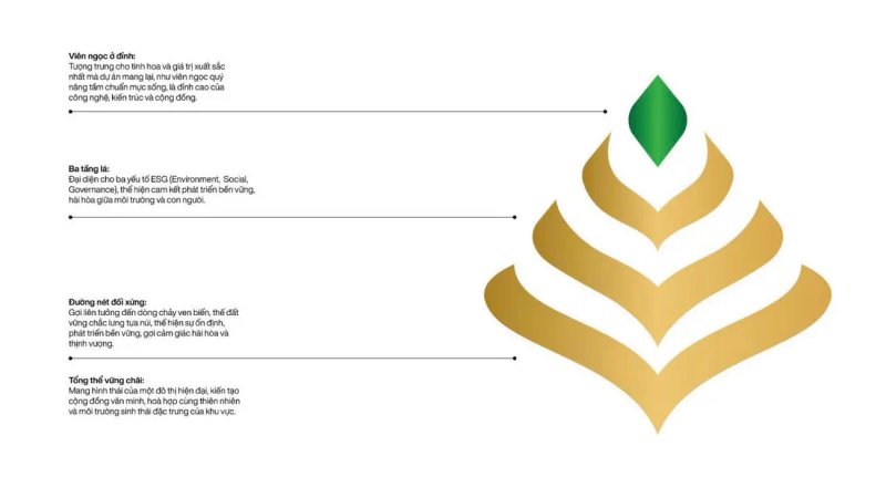 giai-ma-thong-diep-an-chua-trong-logo-vinhomes-green-paradise-can-gio-10 image-giai-ma-thong-diep-an-chua-trong-logo-vinhomes-green-paradise-can-gio-10