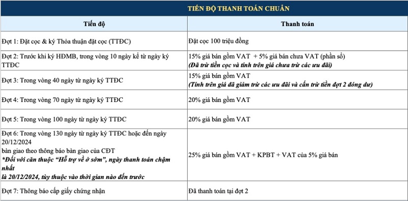 thanh-toan-tien-do-chuan-2-nam Phương án thanh toán tiêu chuẩn (TT Chuẩn)