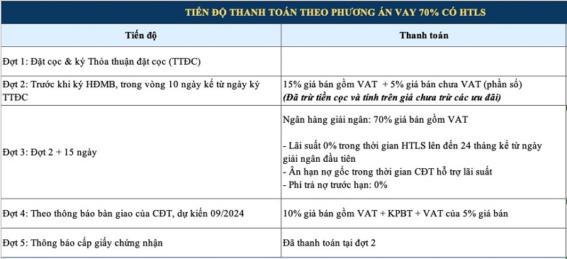 thanh-toan-vay-70 Phương án thanh toán vay vốn ngân hàng (VAY 70%)