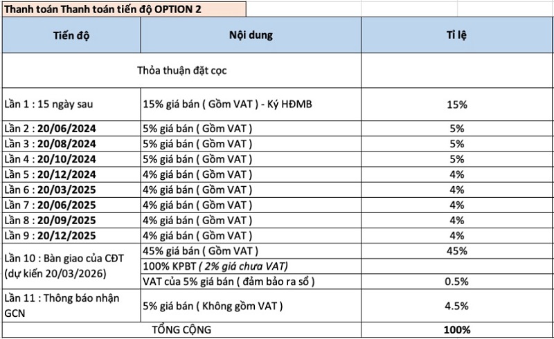 tien-do-thanh-toan-the-tropical-2 Tiến độ thanh toán linh hoạt