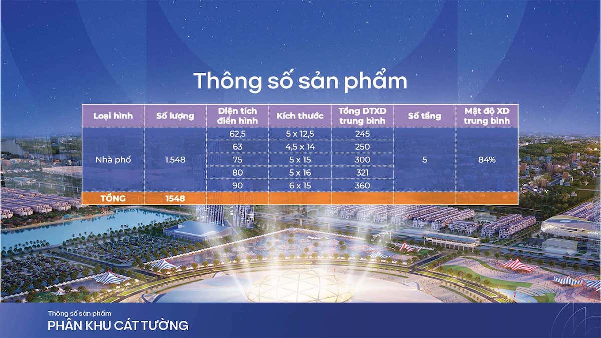 tong-so-san-pham-tai-phan-khu-cat-tuong-thuoc-du-an-vinhomes-global-gate Layout thiết kế sản phẩm nhà Liền Kề tại phân khu Cát Tường, Vinhomes Global Gate.