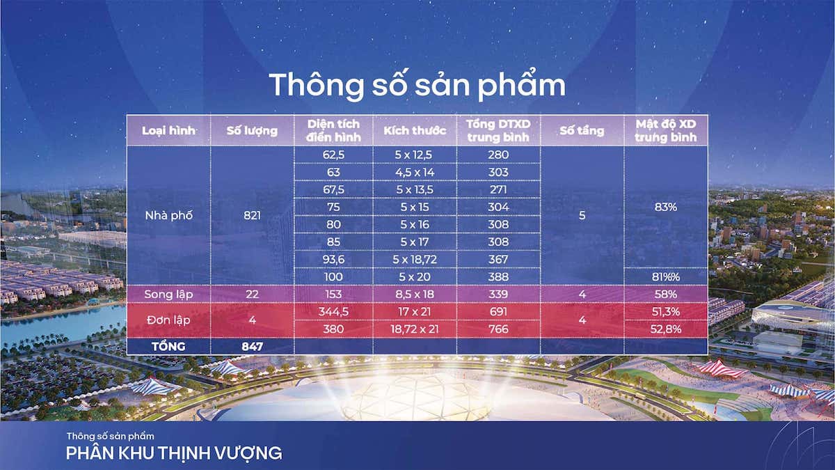tong-so-san-pham-tai-phan-khu-thinh-vuong-thuoc-du-an-vinhomes-global-gate Tổng số sản phẩm tại phân khu Thịnh Vượng thuộc dự án Vinhomes Global Gate.