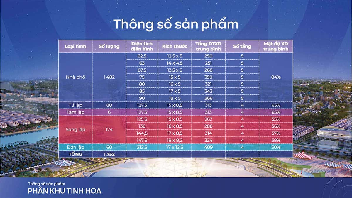 tong-so-san-pham-tai-phan-khu-tinh-hoa-thuoc-du-an-vinhomes-global-gate thông số sản phẩm vinhomes global gate