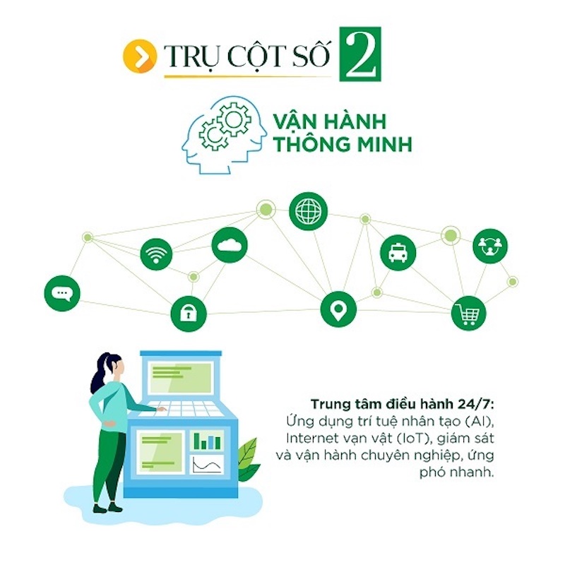 tru-cot-2 Trụ Cột 2: Vận Hành Thông Minh – Quản Lý Hiệu Quả, Nâng Tầm Tiện Ích