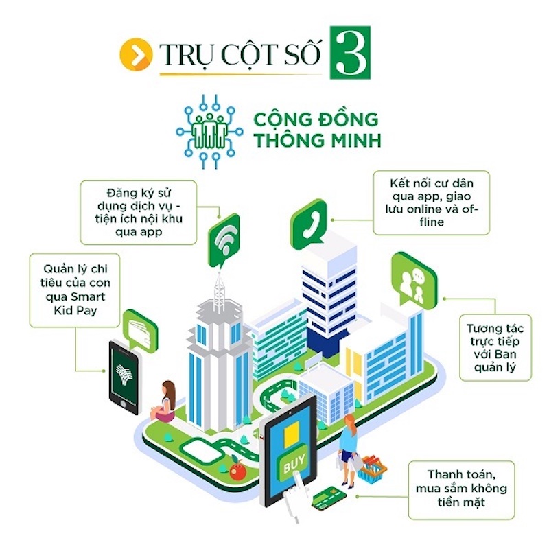 tru-cot-3 Trụ Cột 3: Cộng Đồng Thông Minh – Kết Nối & Tương Tác Hiện Đại