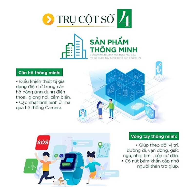 tru-cot-4-1 Trụ Cột 4: Căn Hộ Thông Minh – Chuẩn Mực Mới Cho Không Gian Sống Hiện Đại
